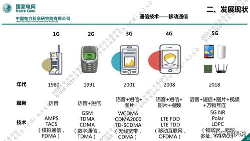 國家電網(wǎng)新一代信息通信及網(wǎng)絡(luò)安全技術(shù)發(fā)展趨勢與網(wǎng)絡(luò)技術(shù)開發(fā)
